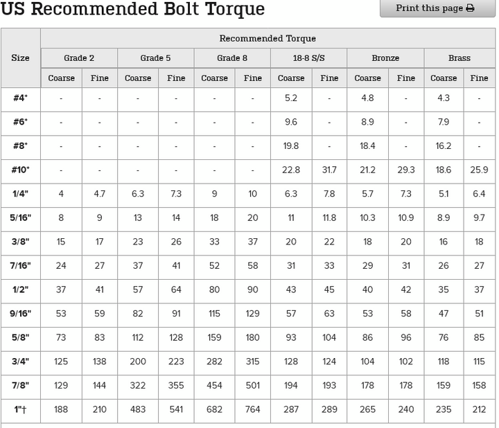 92-97 Ford Over The Top Track Bar conversion for 05+ Coil Swap