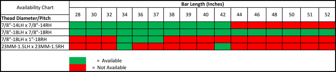 Threaded Bars - Tie Rod, Drag Link, Panhard